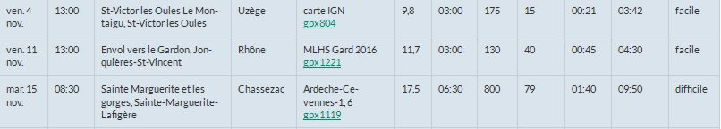 extrait tableau programme randonnée