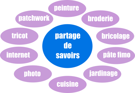 partage-de-savoirs-L