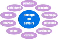 Ateliers partage de savoirs : pourquoi pas vous ?